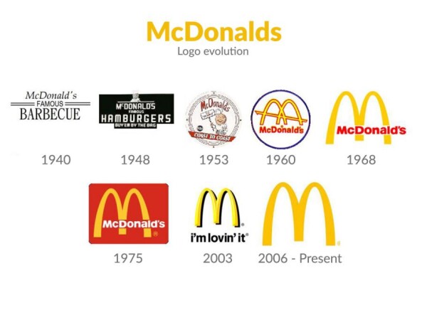 mcdonalds logo timeline